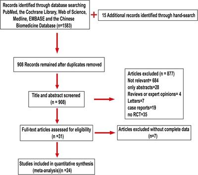 Therapeutic effect of laparoscopic salpingotomy vs. salpingectomy on patients with ectopic pregnancy: A systematic review and meta-analysis